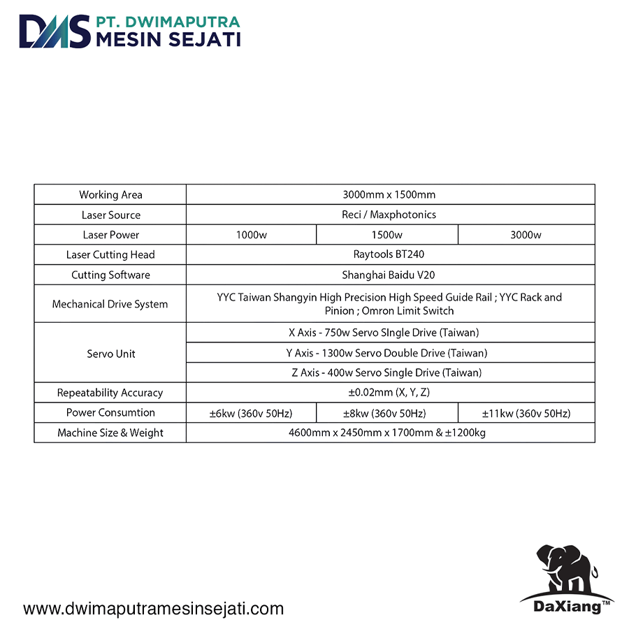 SPESIFIKASI FIBER LASER METAL CUTTING (MODEL 3015)