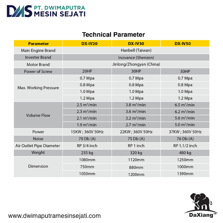 INVERTER SCREW COMPRESSOR (DAXIANG) 20HP/30HP/50HP - Image 3